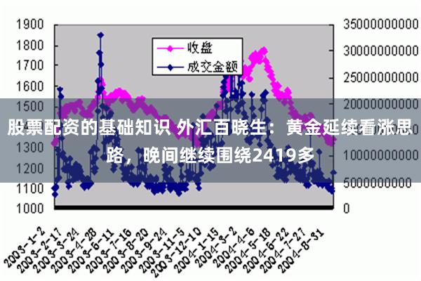 股票配资的基础知识 外汇百晓生：黄金延续看涨思路，晚间继续围绕2419多