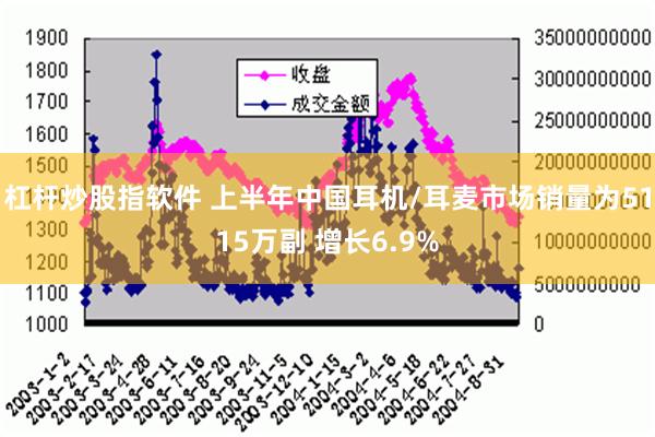 杠杆炒股指软件 上半年中国耳机/耳麦市场销量为5115万副 增长6.9%