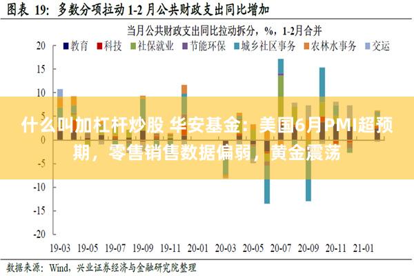 什么叫加杠杆炒股 华安基金：美国6月PMI超预期，零售销售数据偏弱，黄金震荡