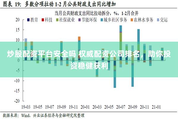 炒股配资平台安全吗 权威配资公司排名，助你投资稳健获利