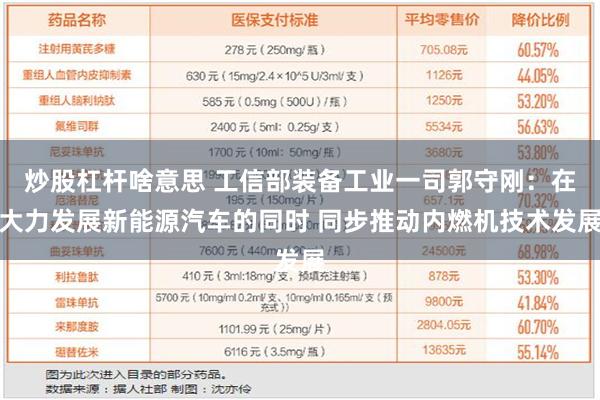 炒股杠杆啥意思 工信部装备工业一司郭守刚：在大力发展新能源汽车的同时 同步推动内燃机技术发展