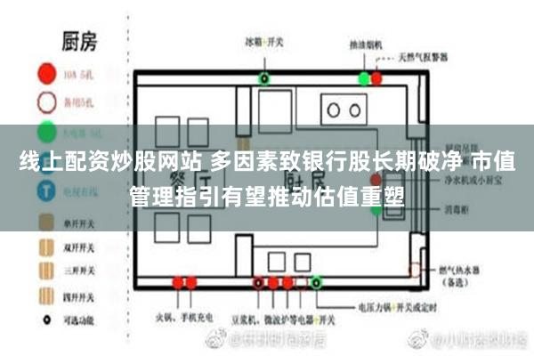 线上配资炒股网站 多因素致银行股长期破净 市值管理指引有望推动估值重塑