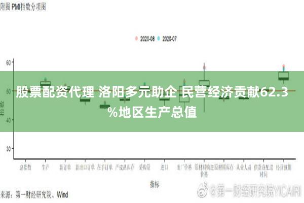 股票配资代理 洛阳多元助企 民营经济贡献62.3%地区生产总值