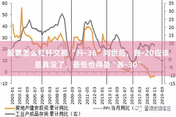 股票怎么杠杆交易 “歼-36”问世后，轰-20应该是真没了，最低也得是“轰-30”