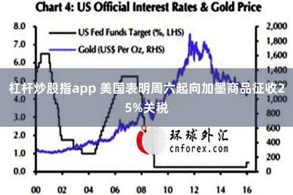 杠杆炒股指app 美国表明周六起向加墨商品征收25%关税