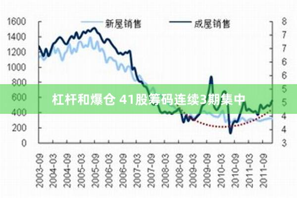 杠杆和爆仓 41股筹码连续3期集中